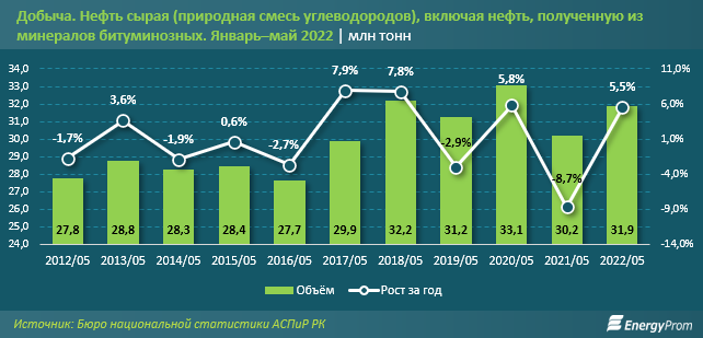 Инфографика Energyprom.kz