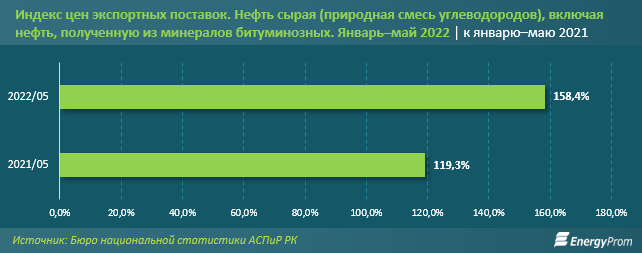 Инфографика Energyprom.kz