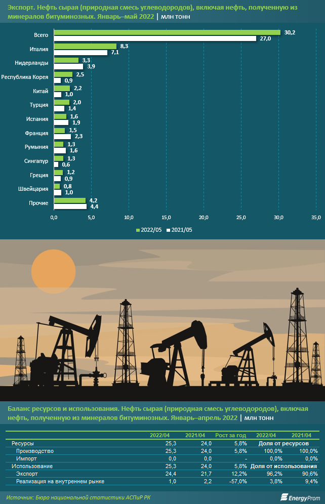 Инфографика Energyprom.kz