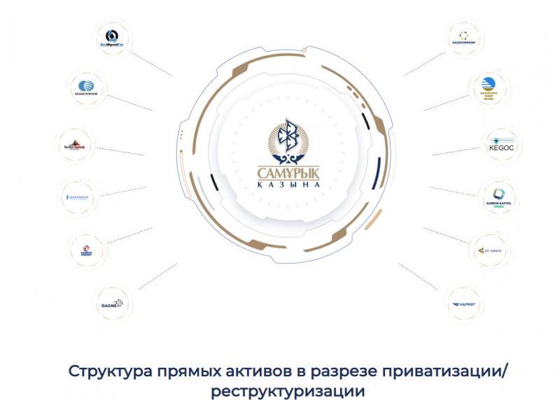 Всё про IPO. Новый портал запустил Фонд «Самрук-Казына»