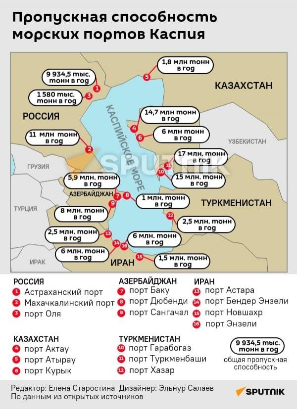 Инфографика Sputnik.ru