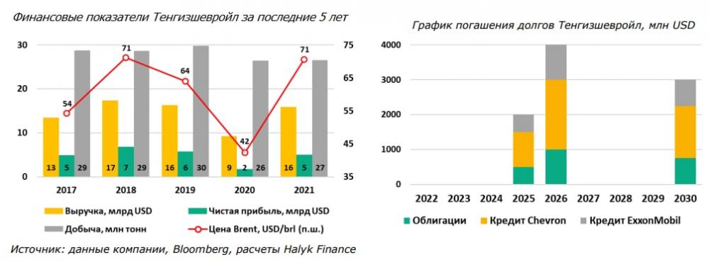 Инфографика  Halyk Finanace