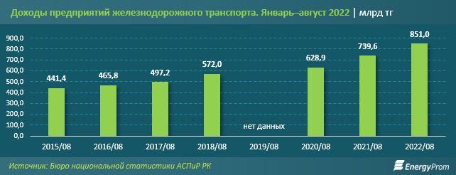 Источник Energyprom.kz