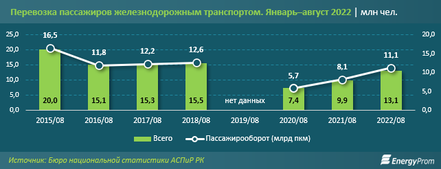 Источник Energyprom.kz