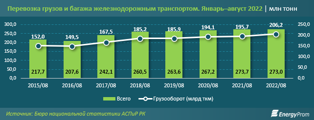 Источник Energyprom.kz