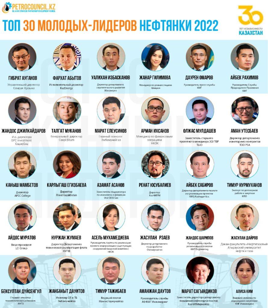 Источник Petrocouncil.kz 