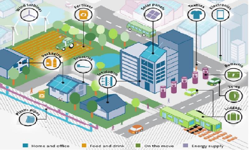 Нефтегазохимия: шаг в будущее. Часть третья: высокие переделы