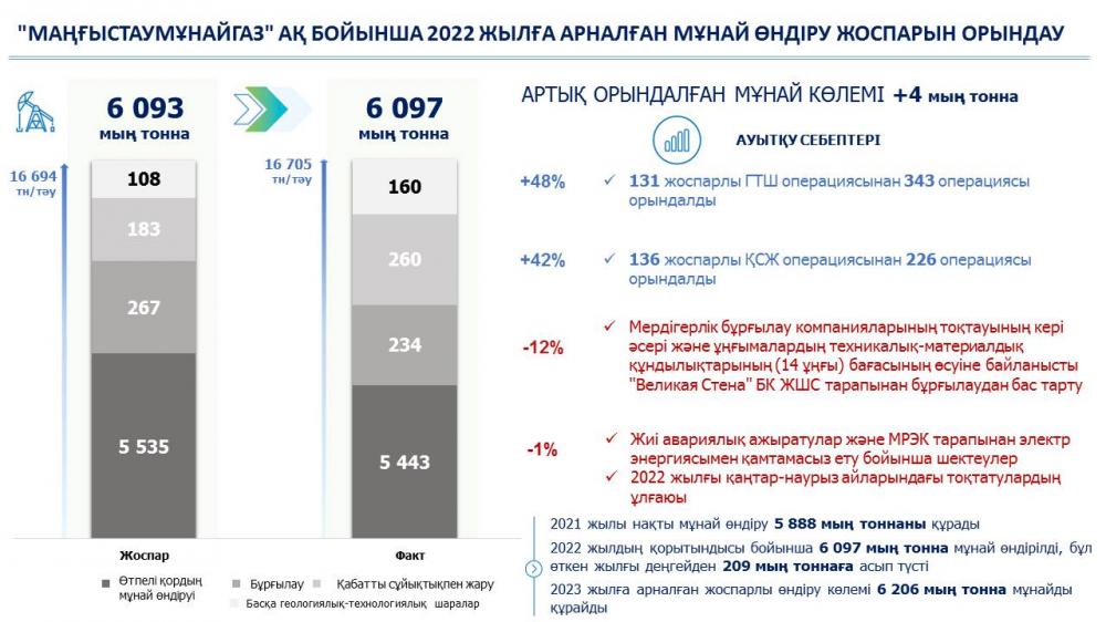 Инфографика по сраницы https://www.facebook.com/mmgpress/