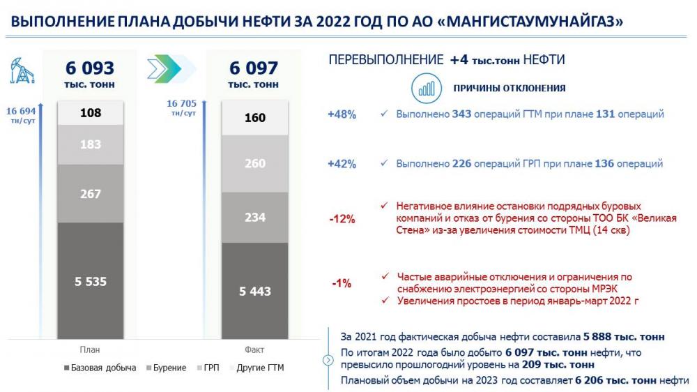 Инфографика по сраницы https://www.facebook.com/mmgpress/