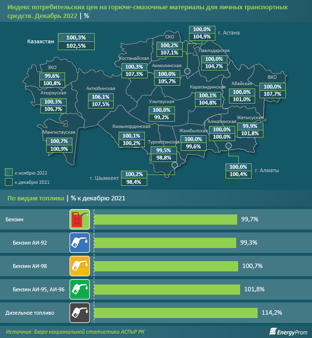 Инфографика EnergyProm