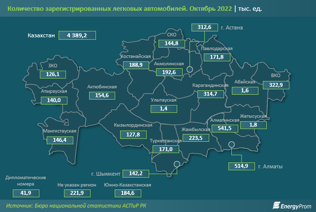 Инфографика EnergyProm