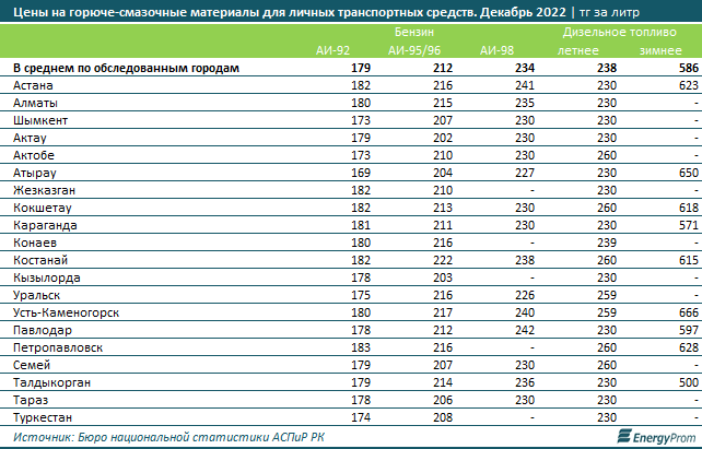 Инфографика EnergyProm