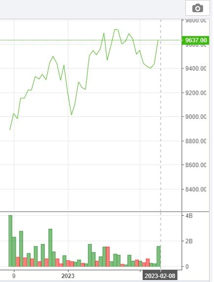 Скан Telegram-канала QazTrading