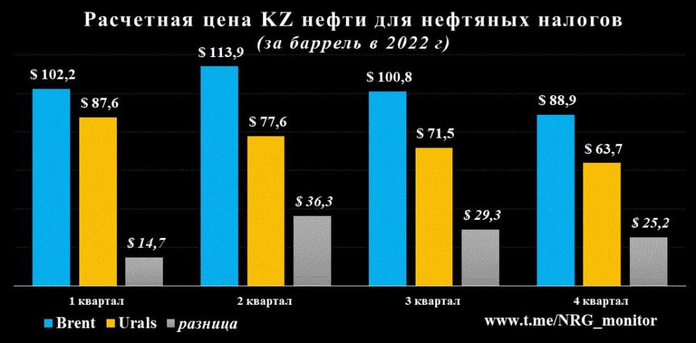 Источник Telegram-канал NRG_monitor