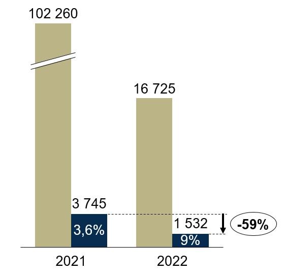 Инфографика со страницы ТОО Самрук-Казына Контракт в Facebook