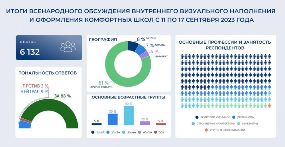 Инфографика Telegram-канала Samruk-Kazyna official.