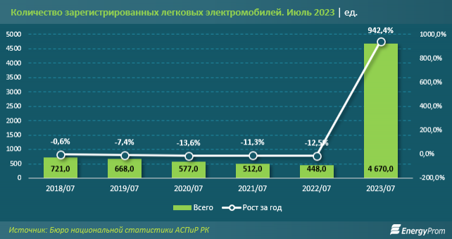 Инфографика EnergiProm