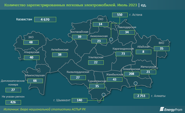 Инфографика EnergiProm