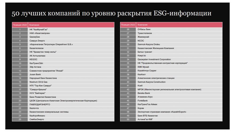 Инфографика со страницы facebook.com/SKOndeu