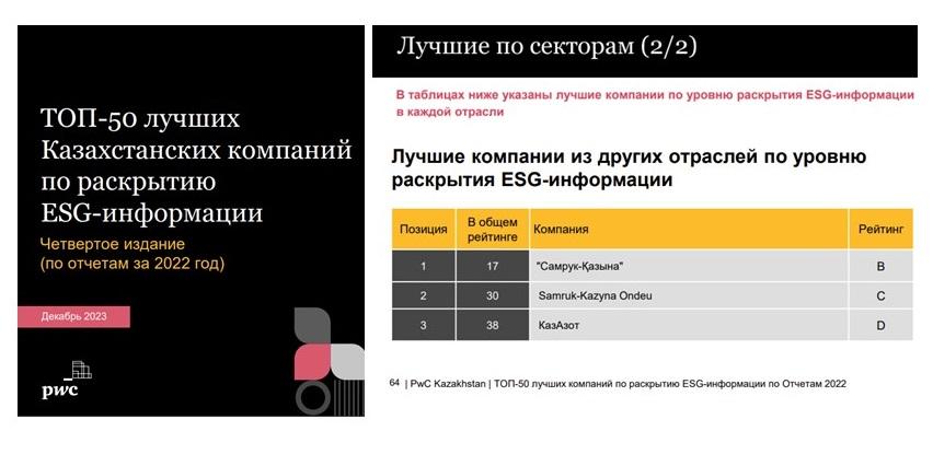 Инфографика со страницы facebook.com/SKOndeu