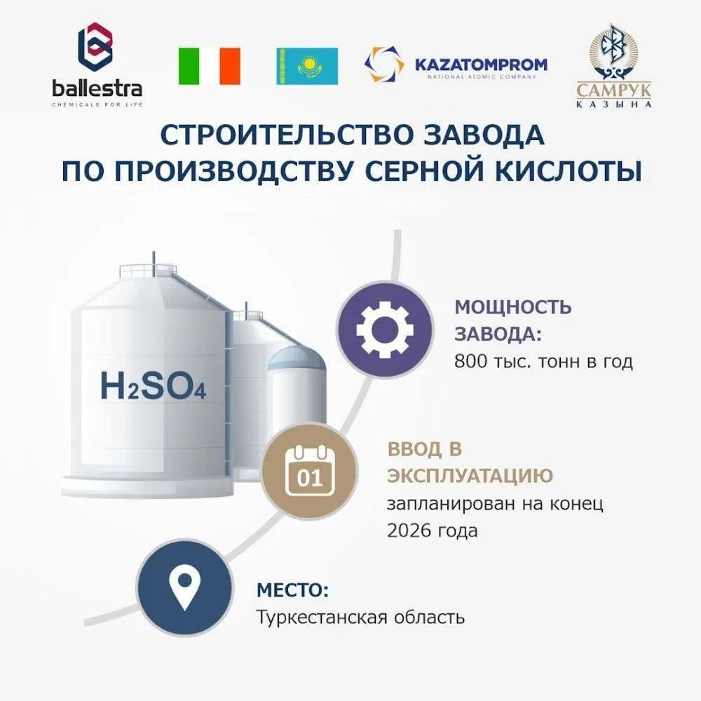 Инфографика пресс-службы АО Самрук-Казына