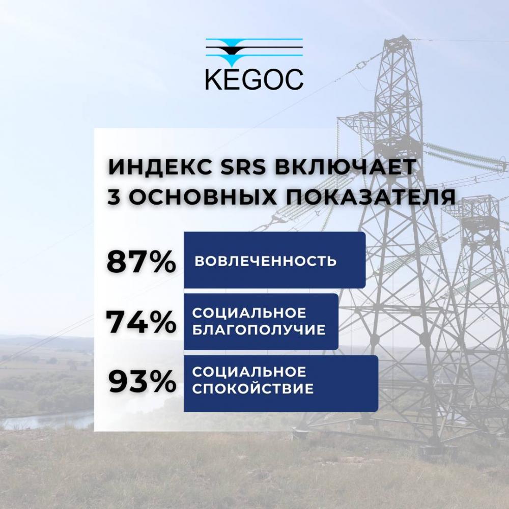 Инфографика АО KEGOC