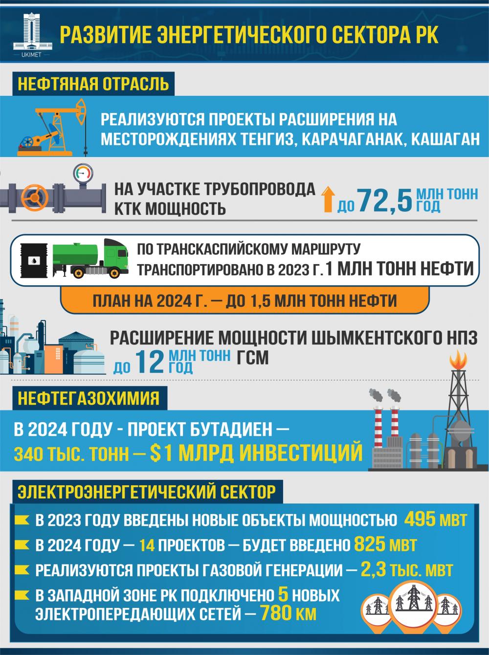 Инфографика Primeminister.kz