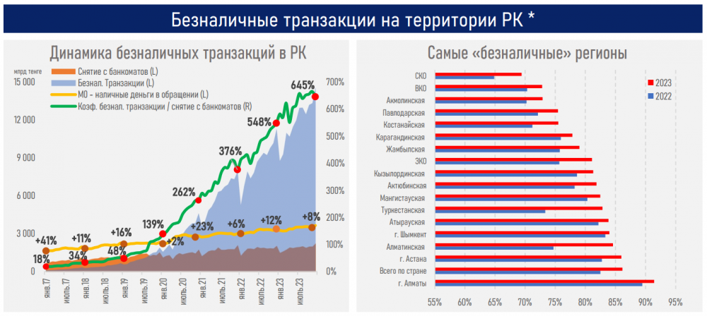 Инфографика АФК