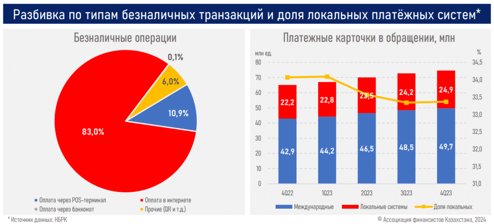 Инфографика АФК