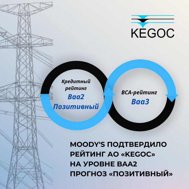 Moody's Investors Service подтвердило рейтинг АО «KEGOC» на уровне Baa2