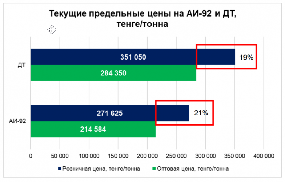 Инфографика PetroMining