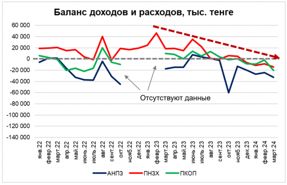 Инфографика PetroMining