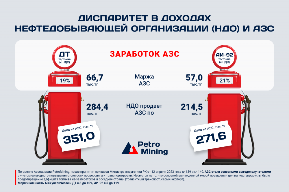 Инфографика PetroMining