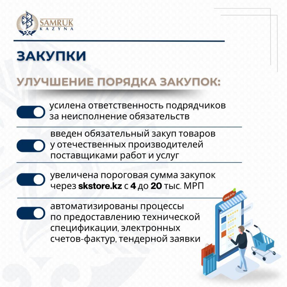 Инфографика SAMRUK-KAZYNA official