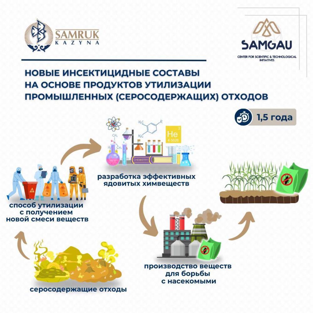 Инфографика ТОО «Samruk-Kazyna Ondeu»