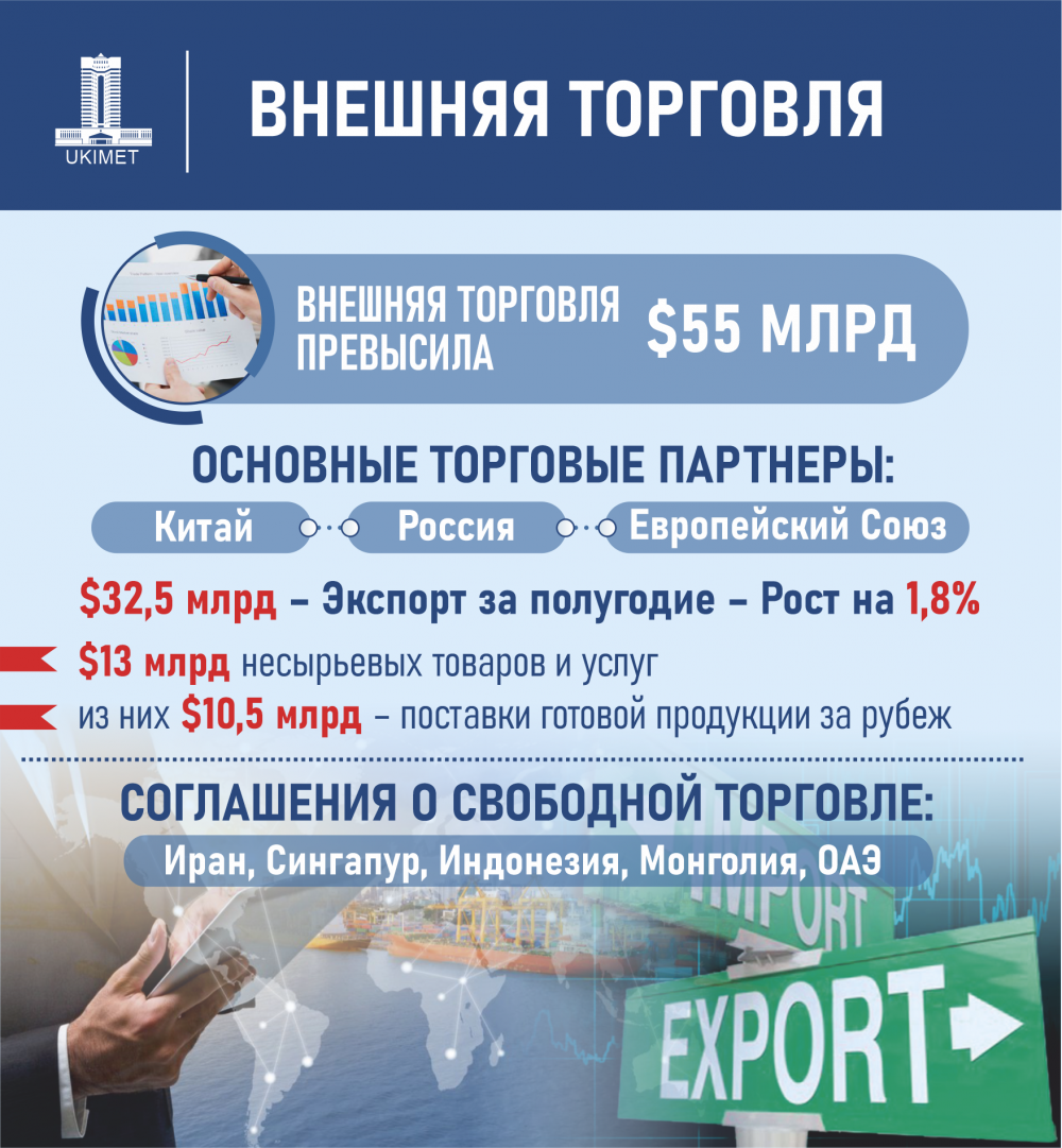 Инфографика Primeminister.kz.