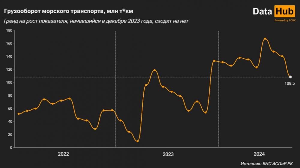 Инфографика Telegram-канала Data Hub