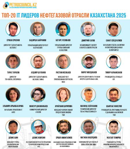 ТОП 20 IT-лидеров нефтегазовой отрасли Казахстана 2025