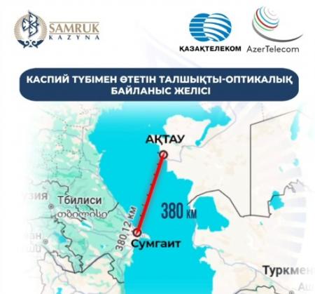  Каспий теңізінің түбімен алғашқы суасты байланыс желісі тартылады 