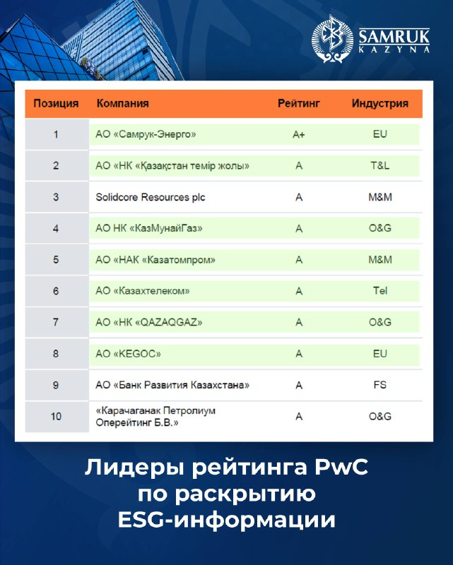 PwC Kazakhstan ESG-рейтингісі: «Самұрық-Қазына» компаниялар тобы үздіктер қатарында