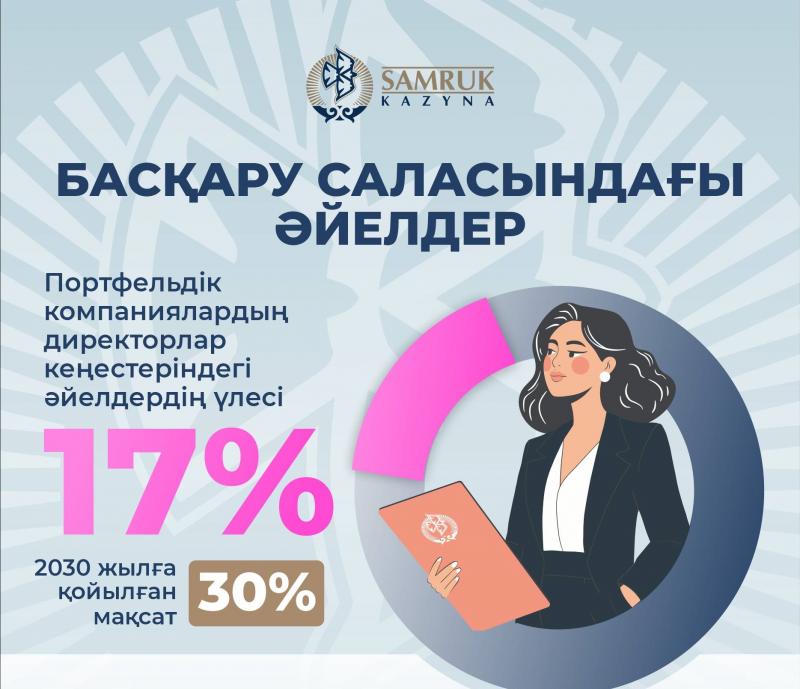 Басқарудағы тең мүмкіндіктер
