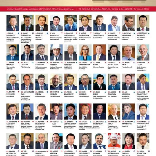 Топ-50 влиятельных лиц казахстанского нефтегаза