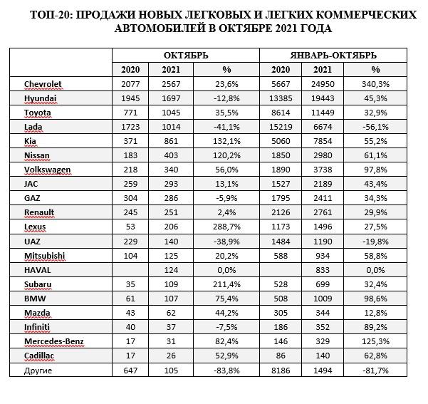 Пресс-служба АКАБ
