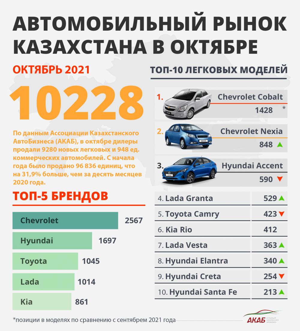 Инфографика пресс-службы АКАБ