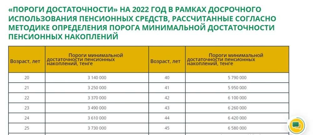 С сайта ЕНПФ