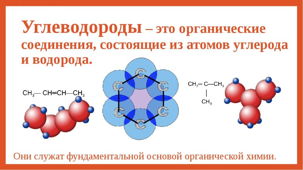 Углеводороды что входит. Углеводороды. Углеводороды соединения. Углеводородные соединения. Углеводороды органические соединения состоящие.