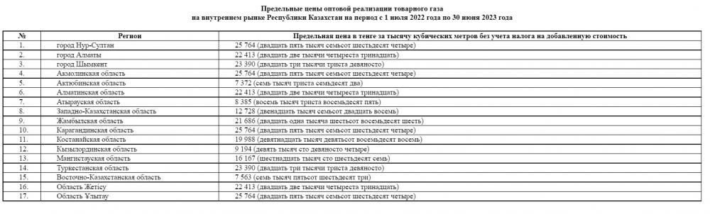 Инфографика zakon.kz