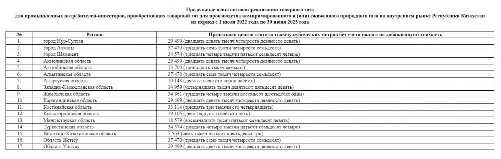 Инфографика zakon.kz