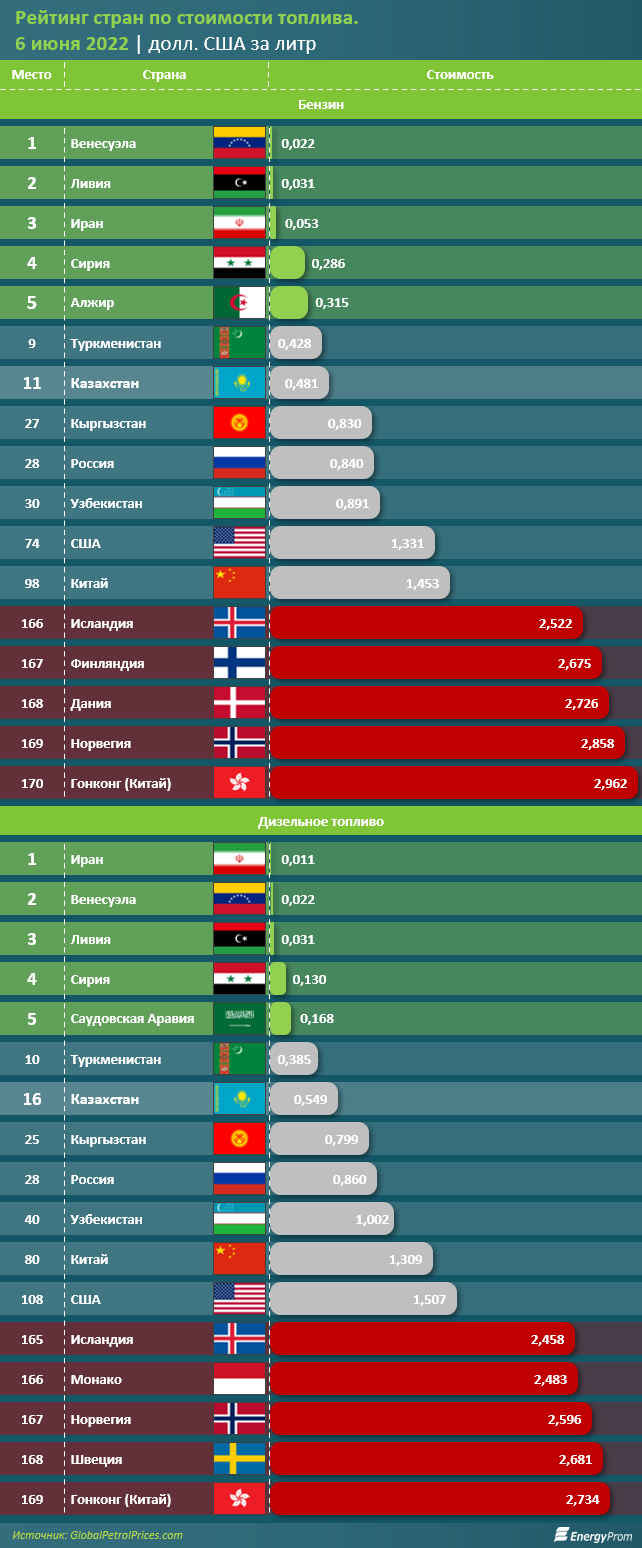 Инфографика Еnergyprom.kz