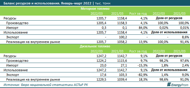 Инфографика Еnergyprom.kz